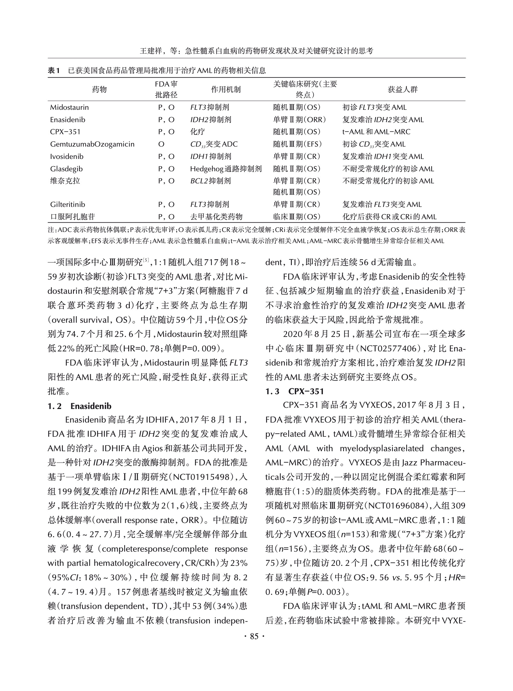 急性髓系白血病治疗药物研发现状及对关键研究设计的思考 2.jpeg