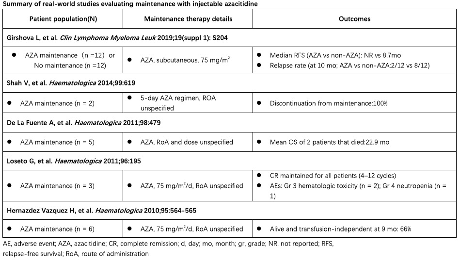 阿扎胞苷维持的疗效.png